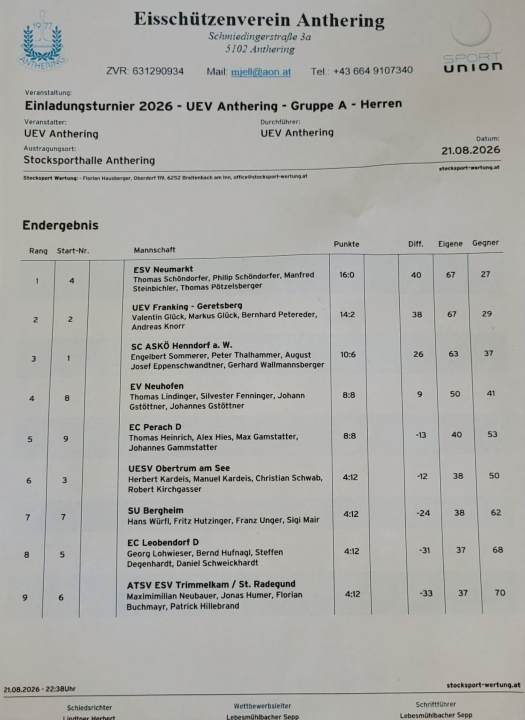 20 Mannschaften beim Gauditurnier in Perach