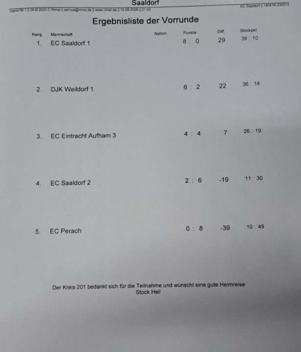 20 Mannschaften beim Gauditurnier in Perach